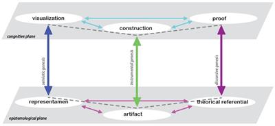 Teachers’ mathematical work based on examples presented in the teaching of algebra in secondary education